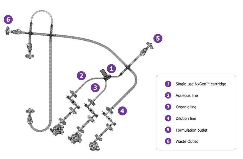 NanoAssemblr Flow Kit