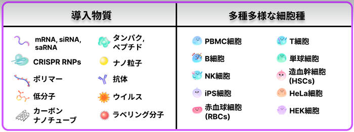Gatewayアプリケーション